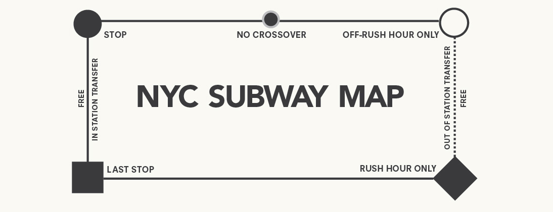 NYC subway map